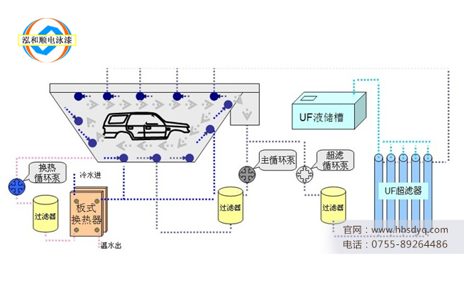 電泳漆循環(huán)攪拌裝置平時可以關(guān)掉嗎？