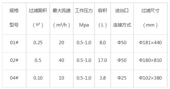 過濾器技術參數(shù)